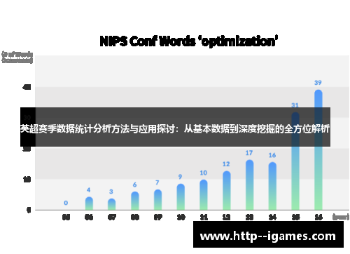 英超赛季数据统计分析方法与应用探讨：从基本数据到深度挖掘的全方位解析