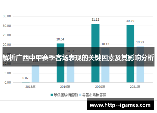 解析广西中甲赛季客场表现的关键因素及其影响分析 解析广西中甲赛季客场表现的关键因素及其影响分析