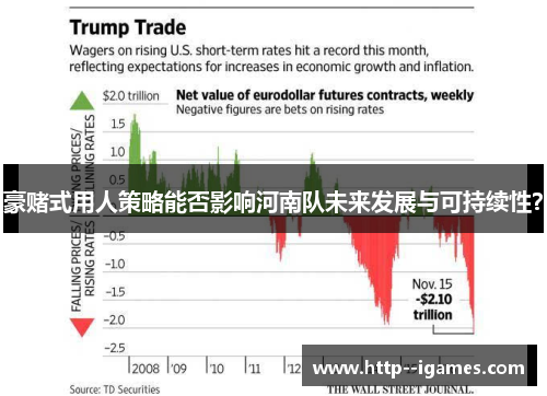 豪赌式用人策略能否影响河南队未来发展与可持续性? 豪赌式用人策略能否影响河南队未来发展与可持续性?