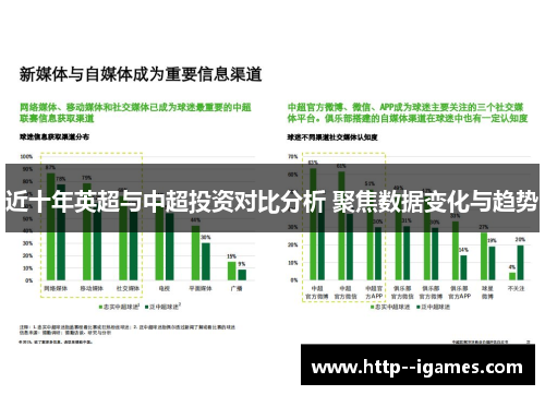 近十年英超与中超投资对比分析 聚焦数据变化与趋势