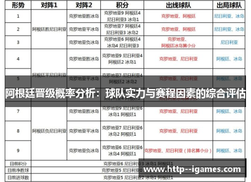 阿根廷晋级概率分析：球队实力与赛程因素的综合评估