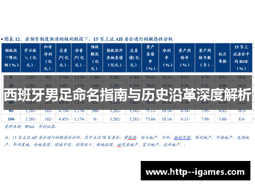 西班牙男足命名指南与历史沿革深度解析 西班牙男足命名指南与历史沿革深度解析