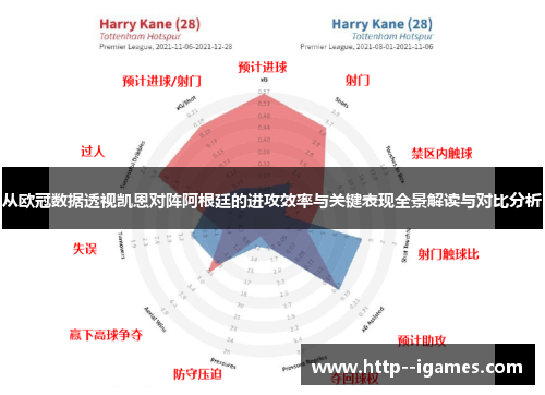 从欧冠数据透视凯恩对阵阿根廷的进攻效率与关键表现全景解读与对比分析 从欧冠数据透视凯恩对阵阿根廷的进攻效率与关键表现全景解读与对比分析