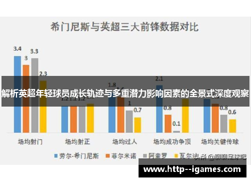 解析英超年轻球员成长轨迹与多重潜力影响因素的全景式深度观察 解析英超年轻球员成长轨迹与多重潜力影响因素的全景式深度观察