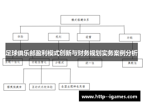 足球俱乐部盈利模式创新与财务规划实务案例分析