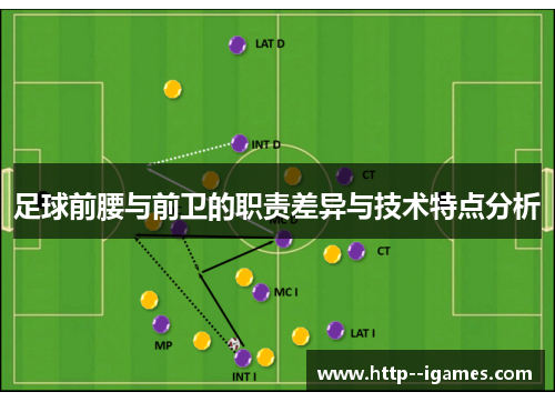 足球前腰与前卫的职责差异与技术特点分析 足球前腰与前卫的职责差异与技术特点分析