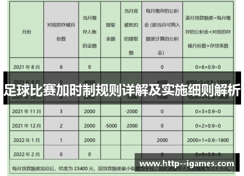 足球比赛加时制规则详解及实施细则解析 足球比赛加时制规则详解及实施细则解析