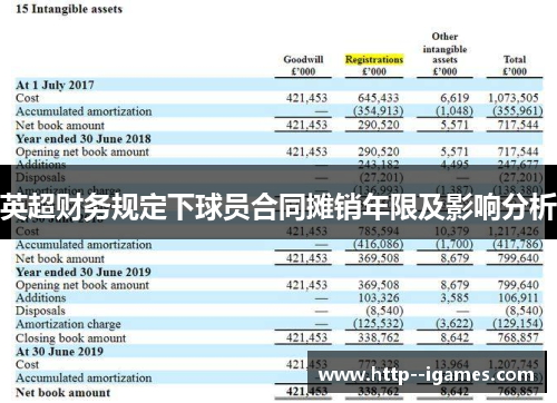 英超财务规定下球员合同摊销年限及影响分析 英超财务规定下球员合同摊销年限及影响分析